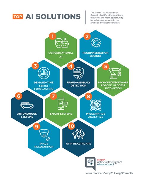 Learn More About Our Data Solutions .